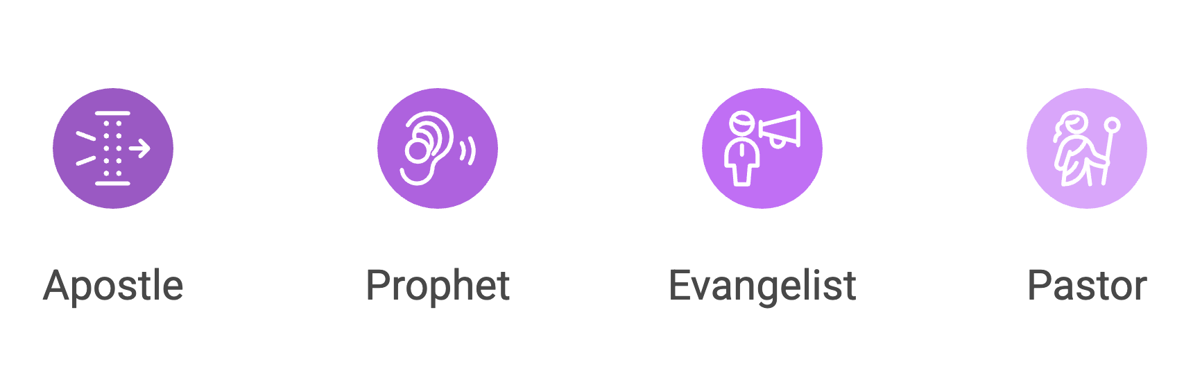 4 fold ministry